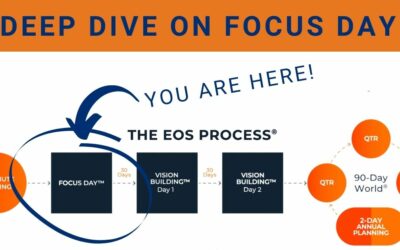 Deep Dive into Focus Day